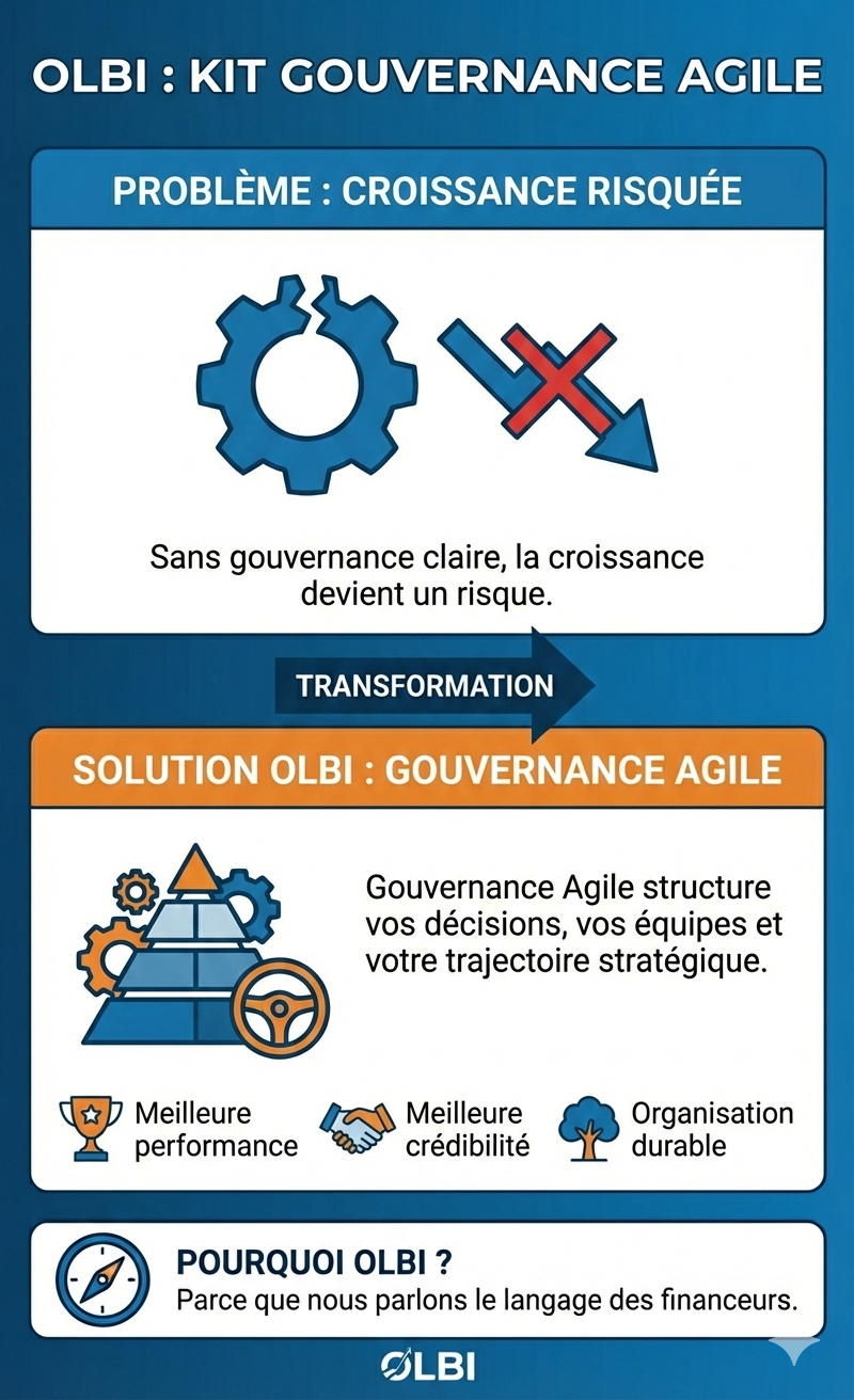 Kit-gouvernance-agile